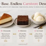 collection of carnivore desserts including cheesecake custard brownies mousse ice cream cream puffs and crepes