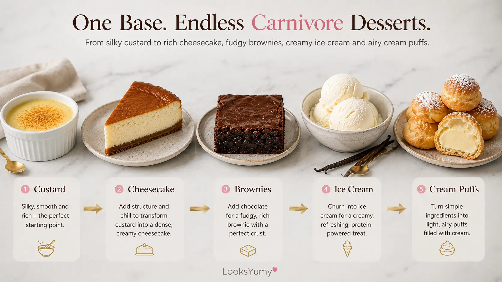 Carnivore Desserts: 25+ Easy Recipes That Actually Taste Amazing